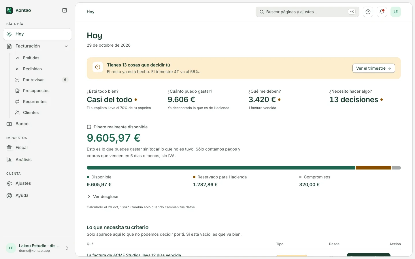 Pantalla Hoy de Kontao: aviso de 13 cosas por decidir, cuatro indicadores y 9.605,97 € de dinero realmente disponible en una barra que separa lo disponible, lo reservado para Hacienda y los compromisos.